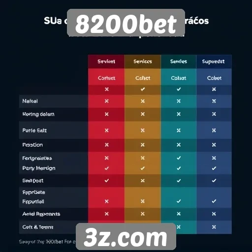 Comparativo entre 8200bet e concorrentes do setor